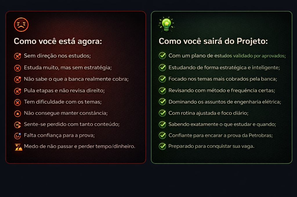 Comparação antes e depois - Como você está agora vs Como você sairá do Projeto